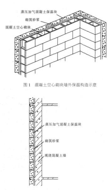 奉节蒸压加气混凝土砌块复合保温外墙性能与构造